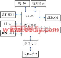 基于ARM微处理器与ZigBee模块的无线串口集线器设计与实现